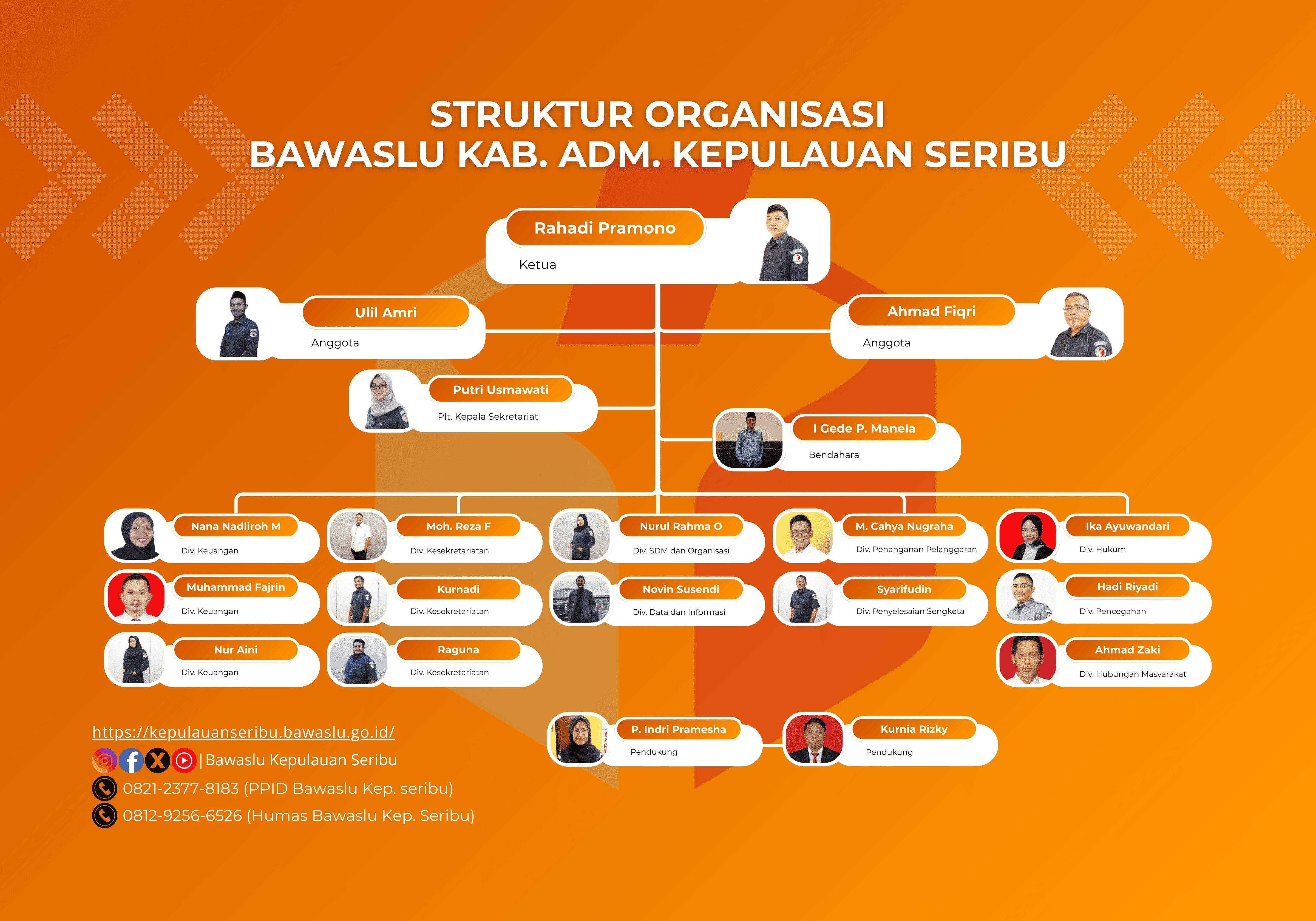 Struktur Organisasi Bawaslu Kabupaten Adm. Kepulauan Seribu