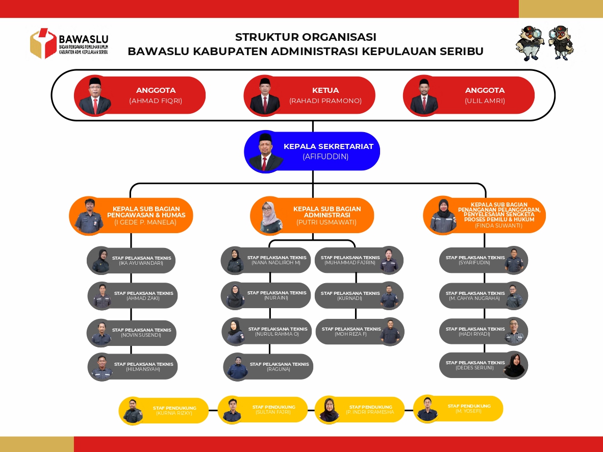 Struktur Organisasi